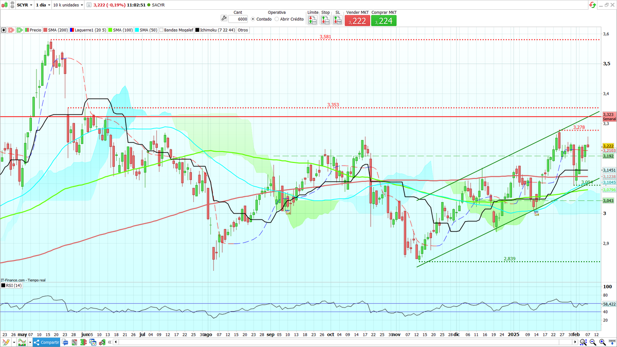 Pedro Gallego Gil tweet media