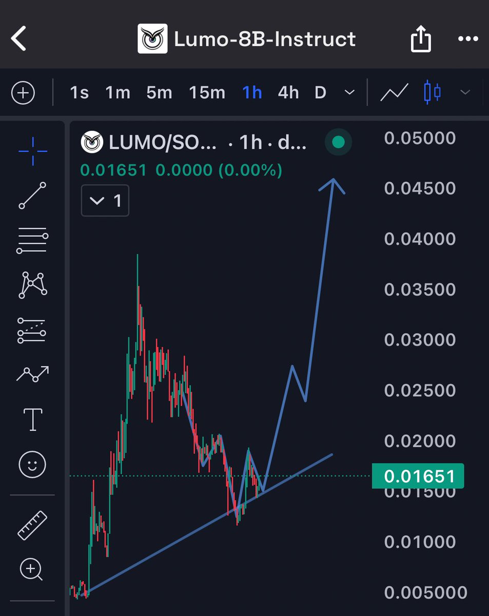 ramonos's tweet photo. very interesting chart.. $LUMO

💰⏳ https://t.co/08cw1CRv1k