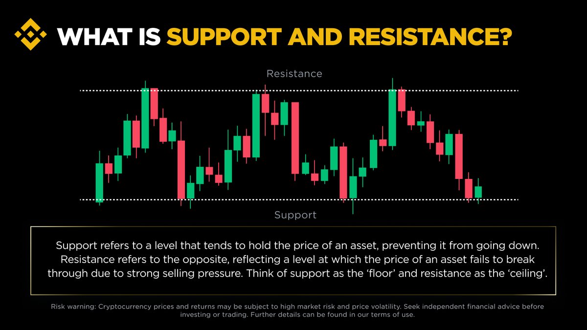 Binance Africa tweet media