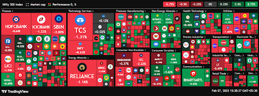 alphasquad_wc's tweet photo. 4) Heatmap of Nifty 500

#Nifty500 #Heatmap https://t.co/FZSLn8xjrU