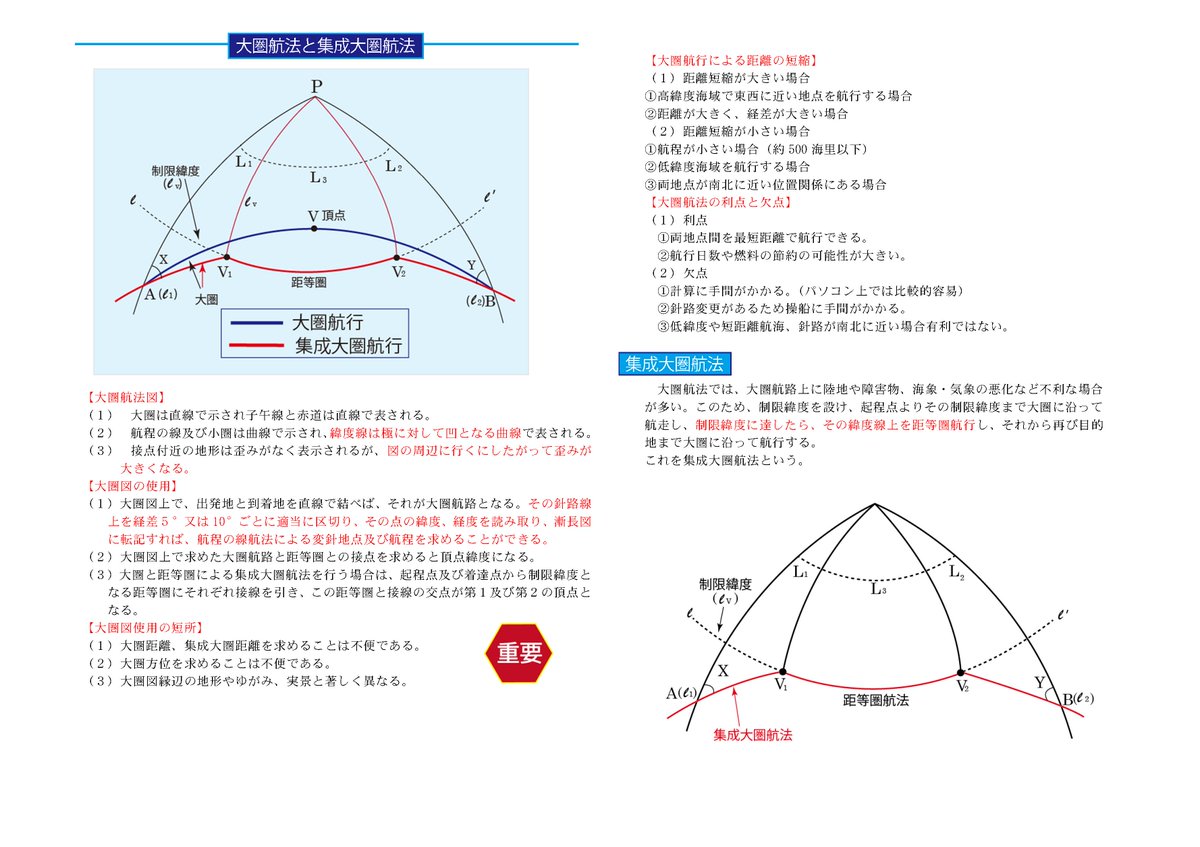 二級(2N)・三級(3N)口述試験対策】 中分緯度航法・漸長緯度航法 大圏