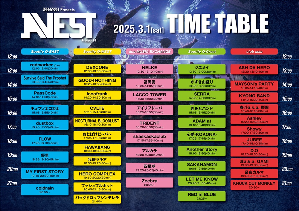 ZEPHYREN Presents A.V.E.S.T project vol.18