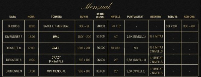Avui a les 18:00 celebrem el mensual de Poker al Casino d’Andorra! Ja som 8 classificats al satèl·lit i l’adrenalina està a tope🔥🔥🔥. Vine a provar la teva sort i comparteix aquesta jornada plena d’emoció! #Poker #CasinoAndorra