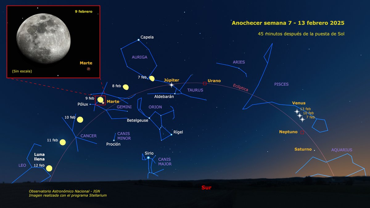 El cielo tras la puesta de Sol sigue lleno de cosas que ver. Esta semana, la Luna creciente avanzará por el este, y el día 9 pasará tan cerca de Marte que se verá como ocultación desde el norte de Europa. Por el oeste, Venus está cada vez más brillante y sigue dominando el cielo.