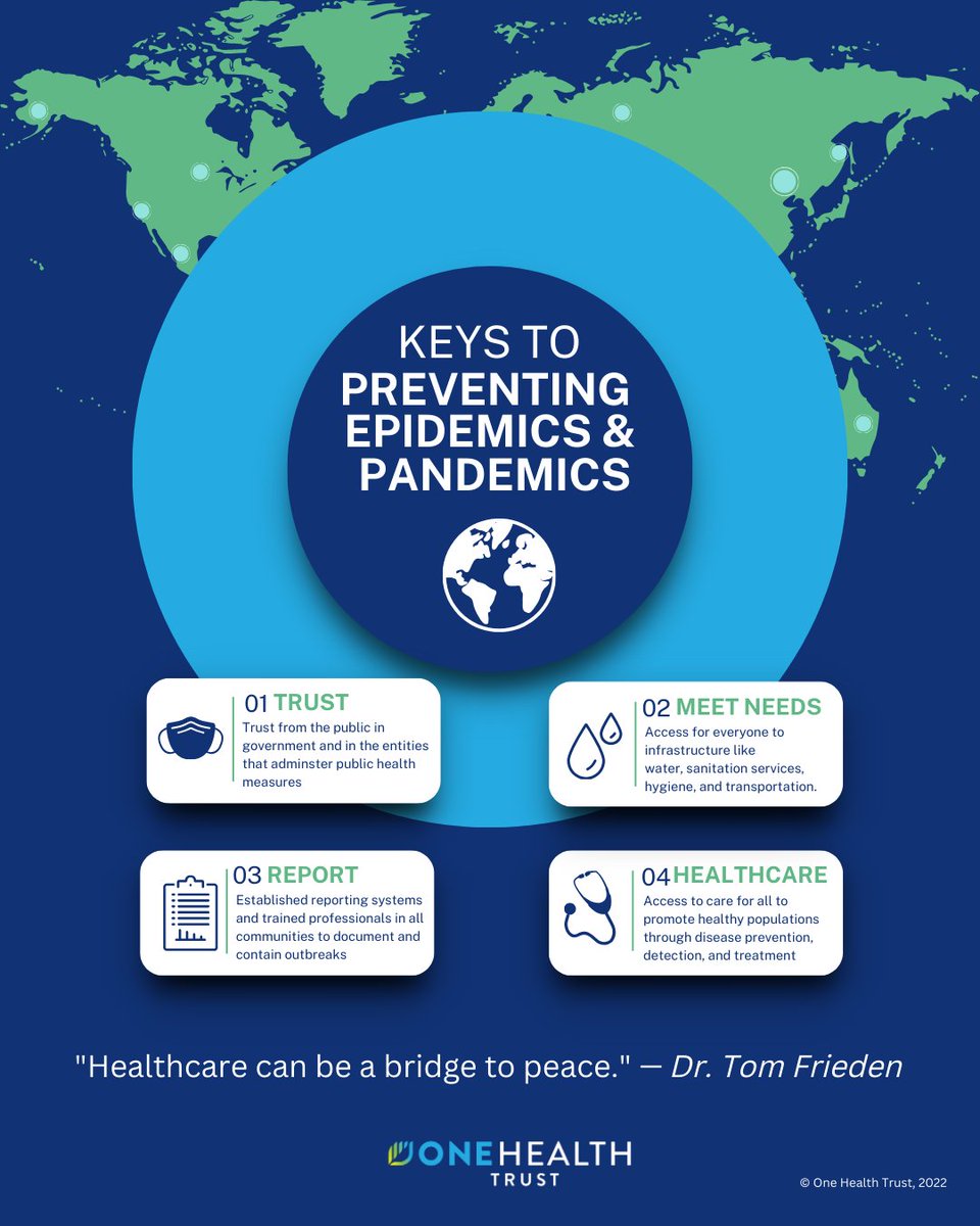 OneHealthTrust's tweet image. Disease outbreaks are inevitable, but epidemics can be prevented!
Tune in to our OWOH #podcast with @DrTomFrieden of @ResolveTSL, as he talks about epidemics that were prevented and the actions that made a difference.
Listen here: onehealthtrust.org/news-media/pod…