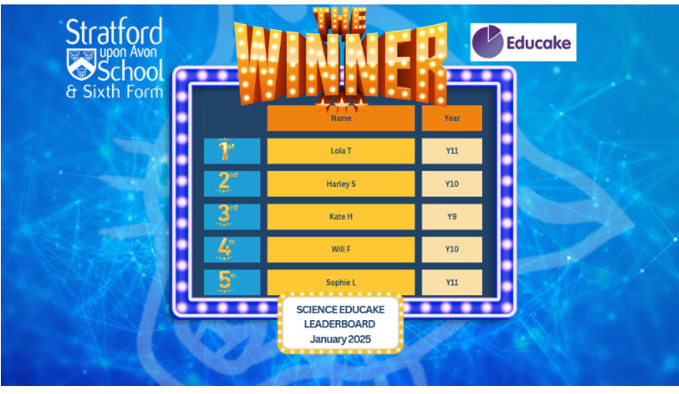 StraUponAvonSch's tweet image. Congratulations to those students topping our ⁦@educake⁩ science leaderboard for January. Brilliant work &amp;amp; great to see a mix of year groups. Keep it up, the extra effort will really pay off #SuASEnthuse