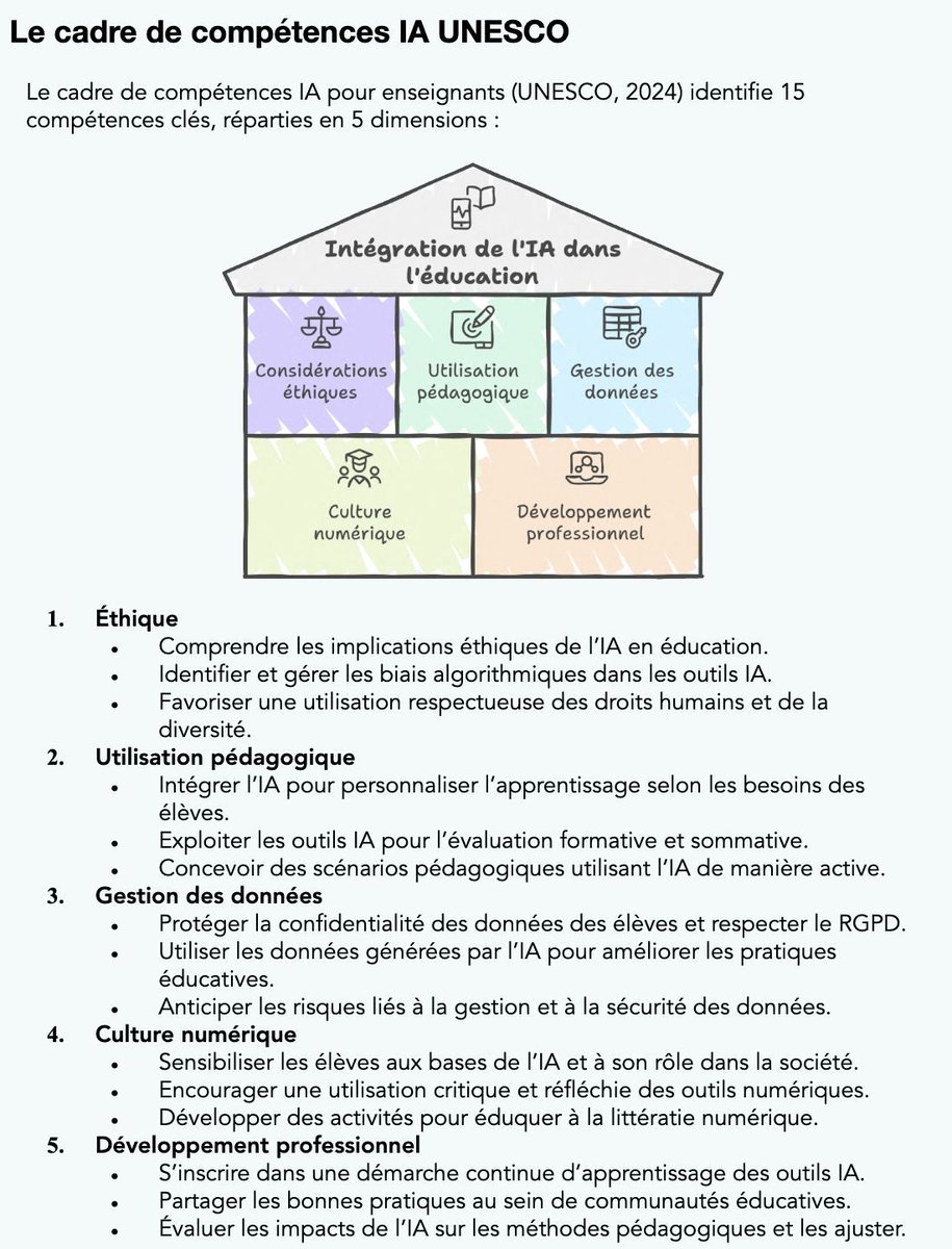 🤖 L’ #IA ne remplacera jamais un #enseignant, mais elle peut devenir un formidable allié 🚀 Grâce à ce guide pratique <a href="/cuq_philippe/">Philippe Piekoszewski-Cuq</a>, explorez comment personnaliser l’#apprentissage, alléger certaines tâches &amp; stimuler la #créativité en #classe !
buff.ly/4giGIQF