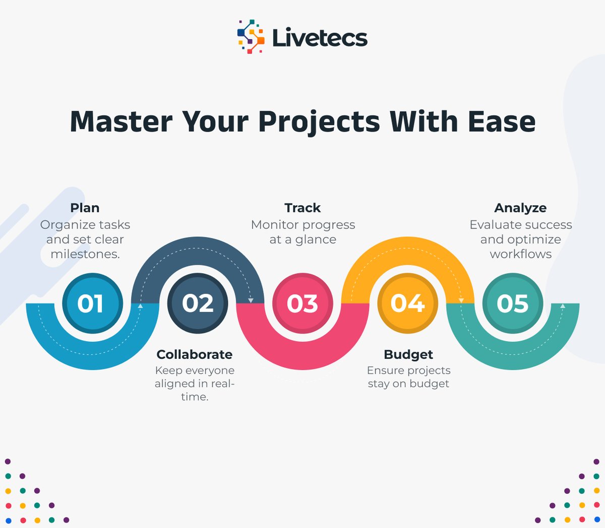 livetecs's tweet image. Master your projects effortlessly with Livetecs! 🚀 From planning and collaboration to tracking, budgeting, and analysis – we’ve got you covered. Stay organized, optimize workflows, and achieve project success with ease! ✅ #ProjectManagement #Livetecs