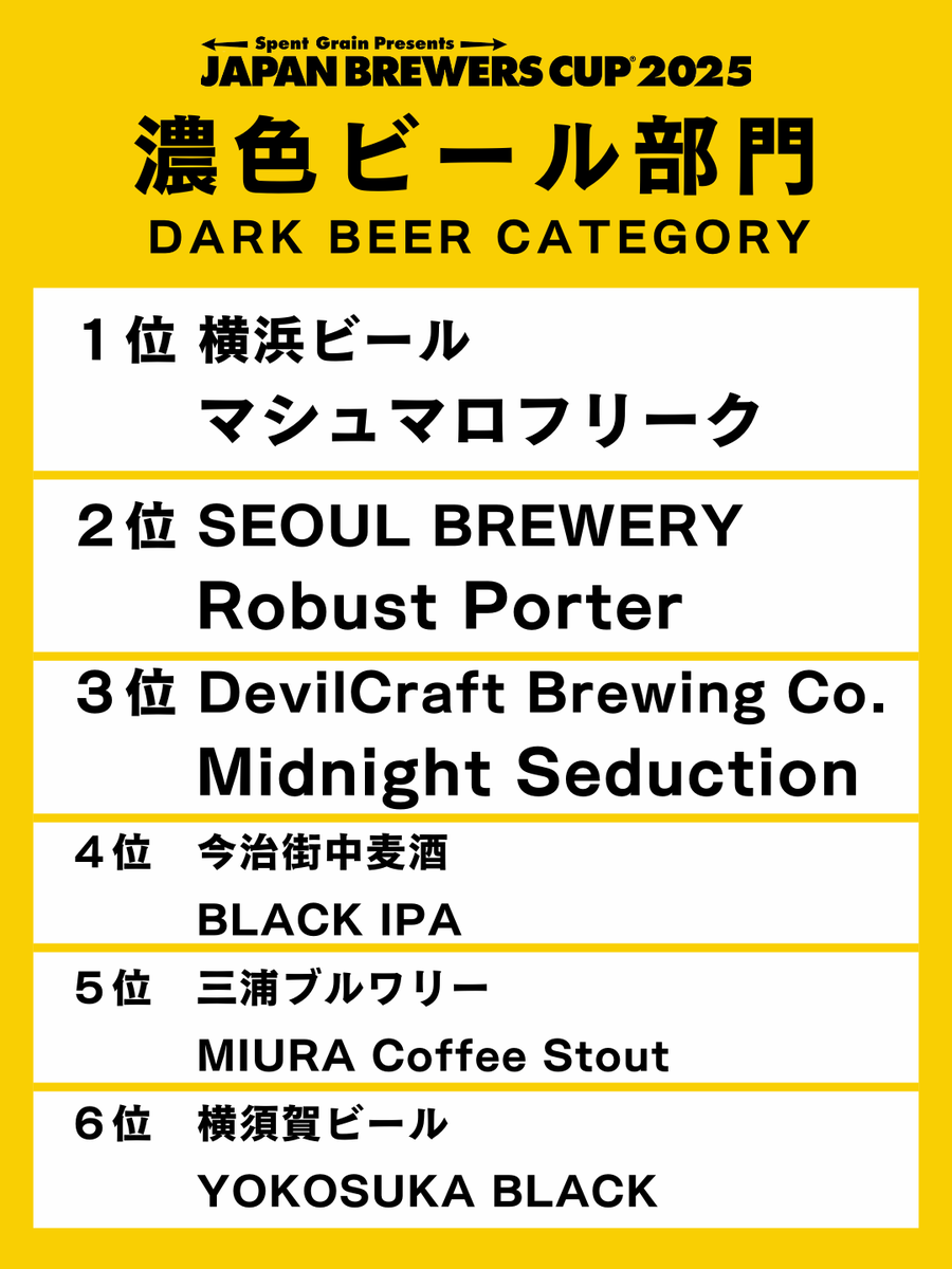 japanbrewerscup's tweet photo. https://t.co/eeOtDOUaS0