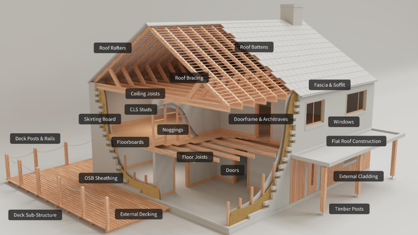 Calling all timber frame suppliers and contractors! Help SAOLWood develop a new LCA database for Irish-imported timber products. Lend your expertise by taking our short survey: surveymars.com/q/TrQUYrmih 

#Sustainability #LCA #TimberRevolution