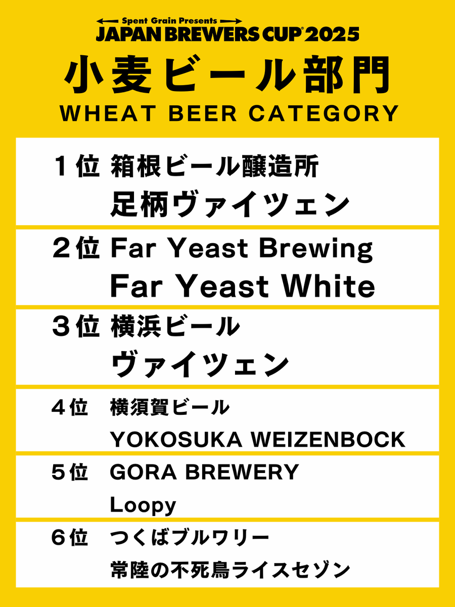japanbrewerscup's tweet photo. https://t.co/eeOtDOUaS0
