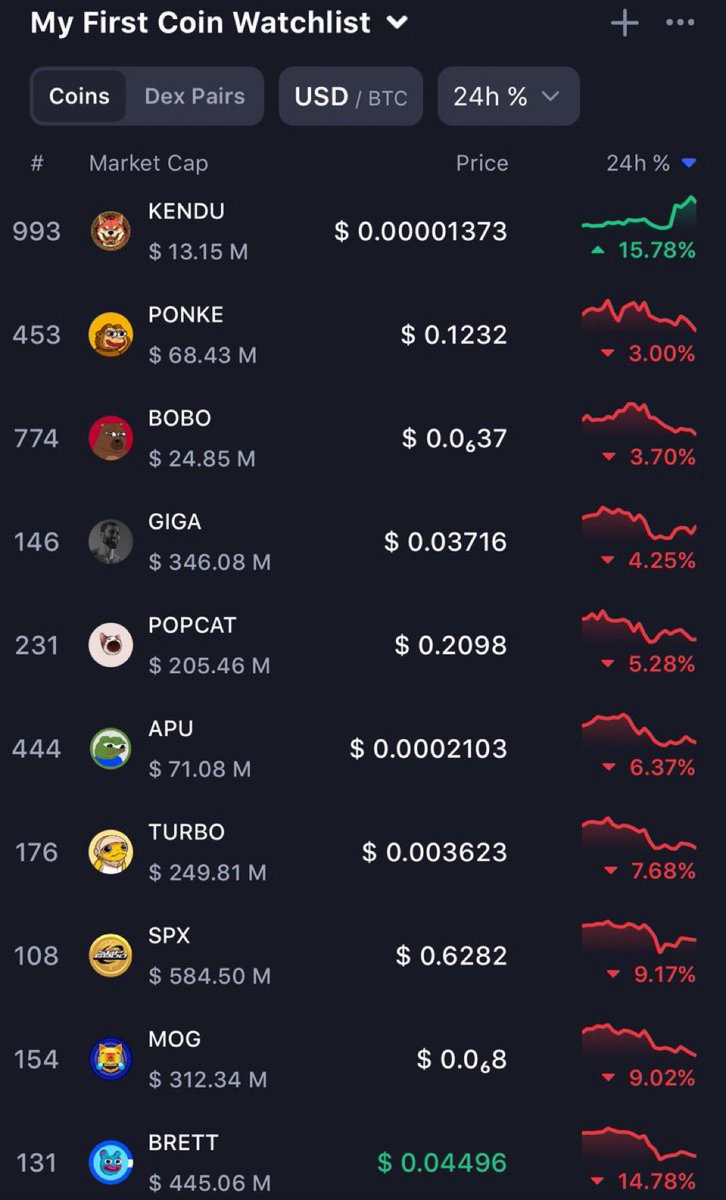 Memecoins are dead 🙃

Meanwhile the $Kendu gang keeps grinding

Now live on <a href="/base/">Base</a> 🔵

<a href="/jessepollak/">jesse.base.eth</a> prepare for your timeline to get Kendunized
