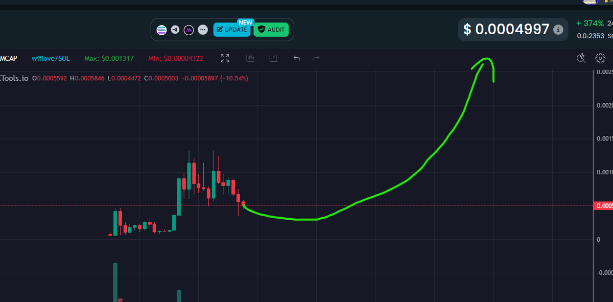 <a href="/gordongekko/"></a> For sure not more than there are awesome people in our $wiflove telegram. Im telling you Gordon you should come aswell :D Its the season of love! Its time to show some love to us aswell! I mean its also a mega angle now and the greatest play you can do!

#WIFLOVE
