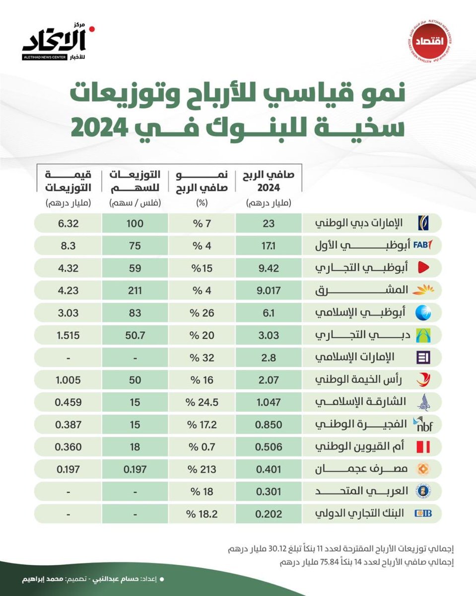 السهـ المتفائــل ــم tweet media