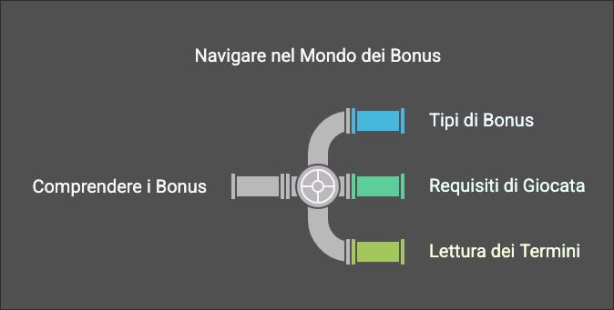 SuperPronostici's tweet photo. 🎯 Bonus scommesse: sai davvero come funzionano?
Molti bookmaker offrono bonus di benvenuto e promozioni, ma non tutti sanno come interpretarli nel modo giusto. Comprenderli è importante 
https://t.co/TnXQ6rnbdI https://t.co/p9XZyb70bi