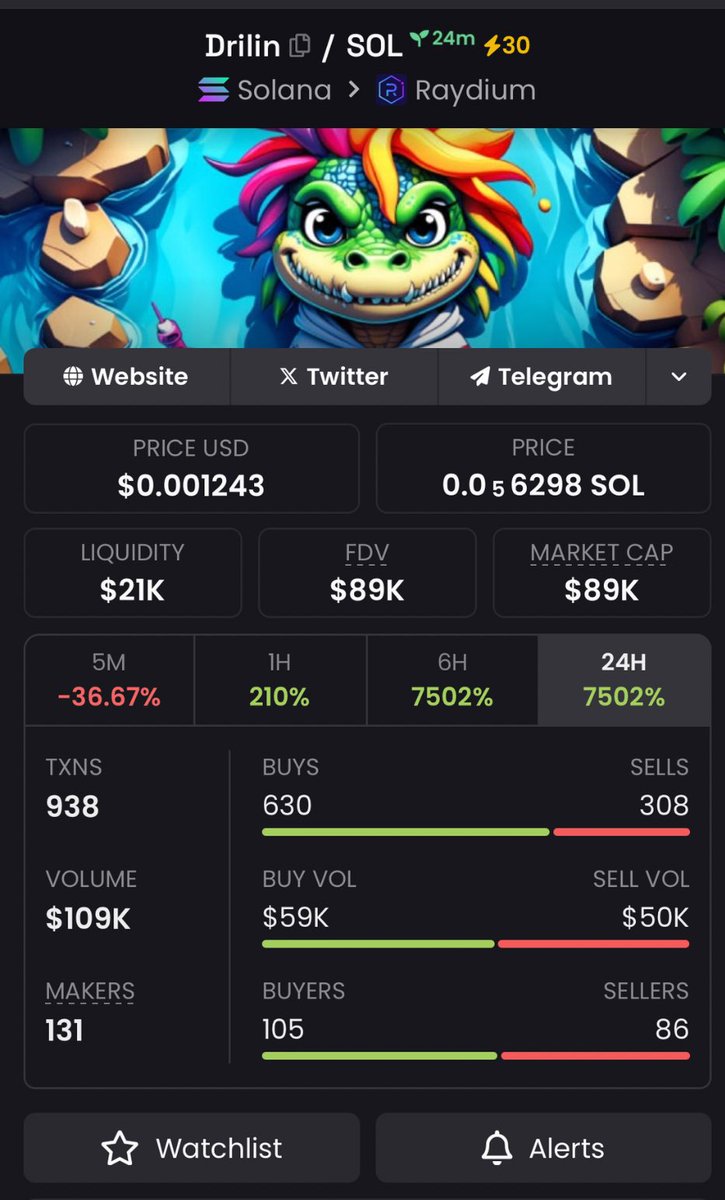 mo_degensol's tweet photo. $DRILIN βcalled early at 89K MC, sent it soaring to 1.4M MC for a clean 15X.
The private TG stays printing. DM to get in on the next one.
#DRILIN #COCODRILIN
#FARTDAY $WHTS #BIPLOAR $SSE $HAMI $YOLO $ADOG #Bibbidi $ESKIMO $HOOD $SOLOTH $LYNK $SCARF $HELIO $LUNA $ARENA $APE #freeddit $Viper $PURR $WIZARD #SAFEMOON
#ARENA $VINE $MAGPAC $STONKS $JAI #Calicoin $MAJOR $GYAT $OmegaX $JOKER $ALPHA $MEMDEX $ROTO $SNAI
$ALPHA $JOKER $SWF $PURR $CATX $BONGE $NASDEQ $TPU $WAR $HOOD $JAI $FU #SOLANA #DEGEN #DYOR
