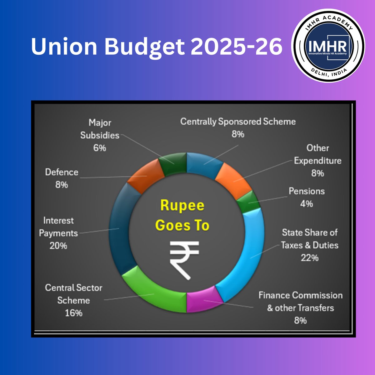 📈 Government spend money on
✅ Infrastructure 🚧
✅ Healthcare  🏥
✅ Education 🎓
✅ Defense 🛡️
✅ Subsidies 🏠
Every allocation impacts our lives! 💡
Which sector should get more focus? Share your thoughts! 👇
#Budget2025  #incometaxbill2025  #incometaxrelief  #TDS  #TaxPayers