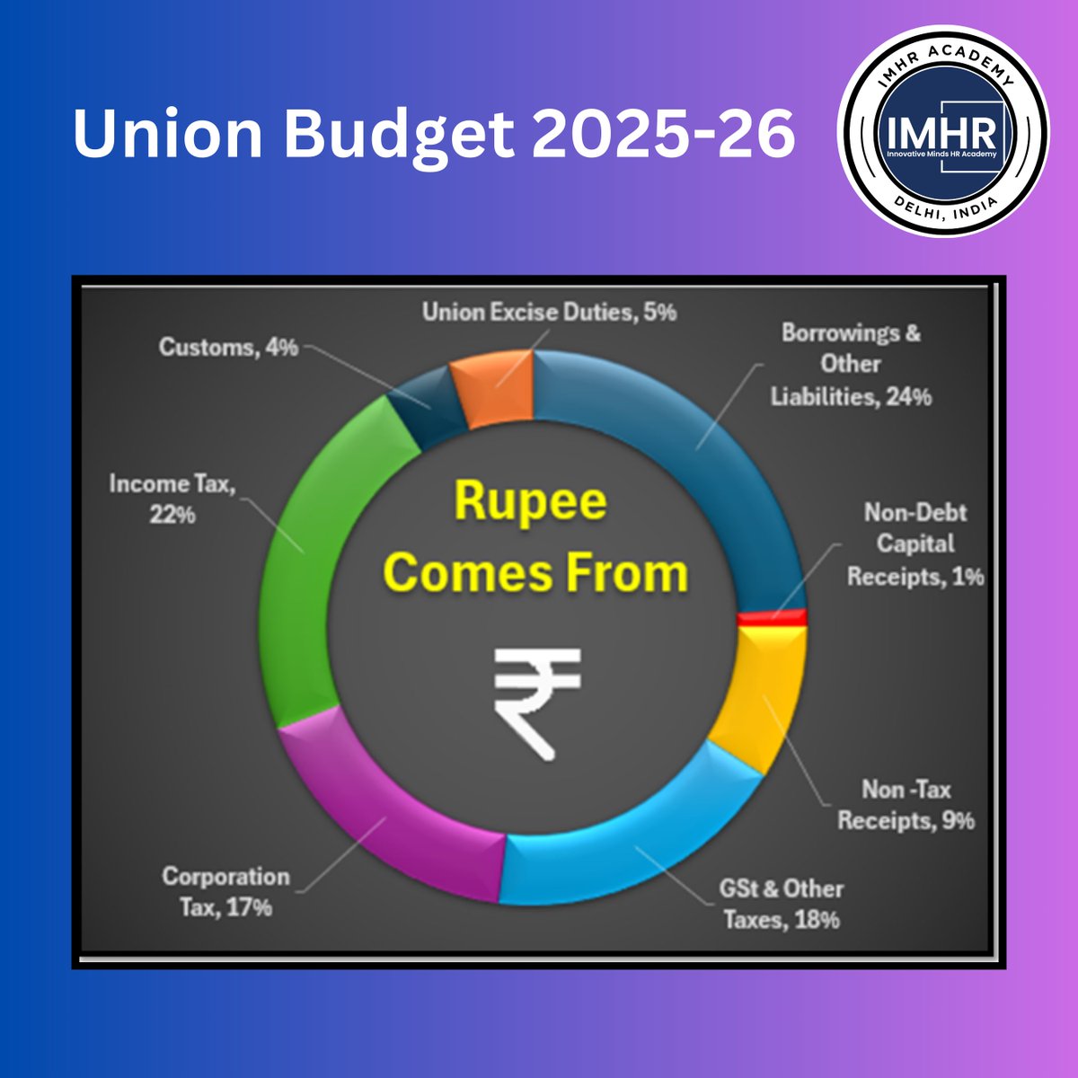 💸 Government get its Revenue📈
✅ Taxes – Income Tax, GST, Corporate Tax
✅ Customs &amp; Excise Duties
✅ Non-Tax Revenue – PSU profits, dividends
Every rupee earned fuels the government’s vision.💡
What are your thoughts? Share below!👇
#GovernmentRevenue #Taxes #Economy #GST #PSU