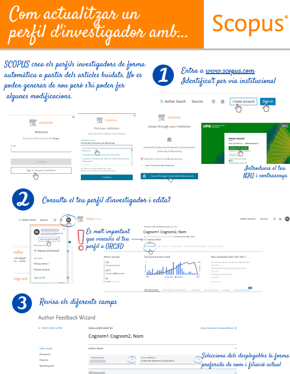 #PDI,  saps com actualitzar el teu perfil d'investigador/a amb #Scopus?

En aquest document de les #bibliotequesUAB te'n fem cinc cèntims.
👉ddd.uab.cat/record/266392.

#Bibliometria