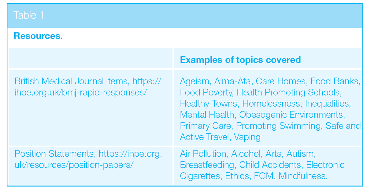 IHPE (Dr Michael Craig Watson - Trustee) (@institutehpe) on Twitter photo Public health resources
(All open access)
journals.sagepub.com/doi/10.1177/17…
<a href="/IlonaKickbusch/">Ilona Kickbusch</a>
<a href="/WHO/">World Health Organization (WHO)</a>
<a href="/WHO_Europe_HCN/">Healthy Cities Network</a>
<a href="/WHO_Europe/">WHO/Europe</a>
<a href="/R_S_P_H/">Royal Society for Public Health</a>
<a href="/FPH/">Faculty of Public Health</a>
<a href="/ADPHUK/">Association of Directors of Public Health (ADPH)</a>
<a href="/MichaelMarmot/">Sir Michael Marmot</a>
<a href="/ahyder1/">Adnan Hyder</a> Public health resources
(All open access)
journals.sagepub.com/doi/10.1177/17…
<a href="/IlonaKickbusch/">Ilona Kickbusch</a>
<a href="/WHO/">World Health Organization (WHO)</a>
<a href="/WHO_Europe_HCN/">Healthy Cities Network</a>
<a href="/WHO_Europe/">WHO/Europe</a>
<a href="/R_S_P_H/">Royal Society for Public Health</a>
<a href="/FPH/">Faculty of Public Health</a>
<a href="/ADPHUK/">Association of Directors of Public Health (ADPH)</a>
<a href="/MichaelMarmot/">Sir Michael Marmot</a>
<a href="/ahyder1/">Adnan Hyder</a>