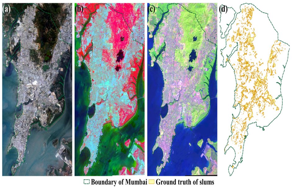 RemoteSens_MDPI's tweet image. 🏚️🏙️ A Geoscience-Aware #Network (GASlumNet) Combining #UNet and ConvNeXt for #Slum #Mapping

✍️ Wei Lu et al.
🔗 brnw.ch/21wQxnr