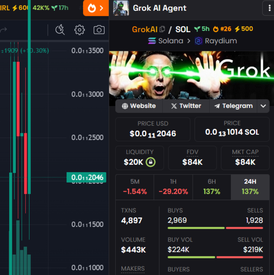 Grok AI Agent tweet media