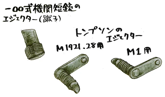 前に一〇〇式のネジ式エジェクターのような他の例を知らないと書きましたが、トンプのがネジ式でした。すいません。完全に失念していました。改めて資料を見てあれこれ考えましたけどこれ多分一〇〇式のエジェクターの元ですね。→続 