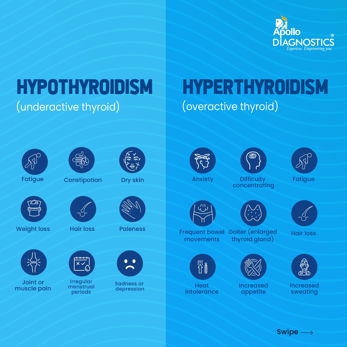 apollodiag's tweet photo. Ever wondered what thyroid really is and the different diseases associated with it? Swipe to learn more about this vital gland and its impact on your health!

#ApolloDiagnostics #Symptoms #ThyroidHealth #KnowYourThyroid #WellnessMatters https://t.co/CWNnNkTSCu