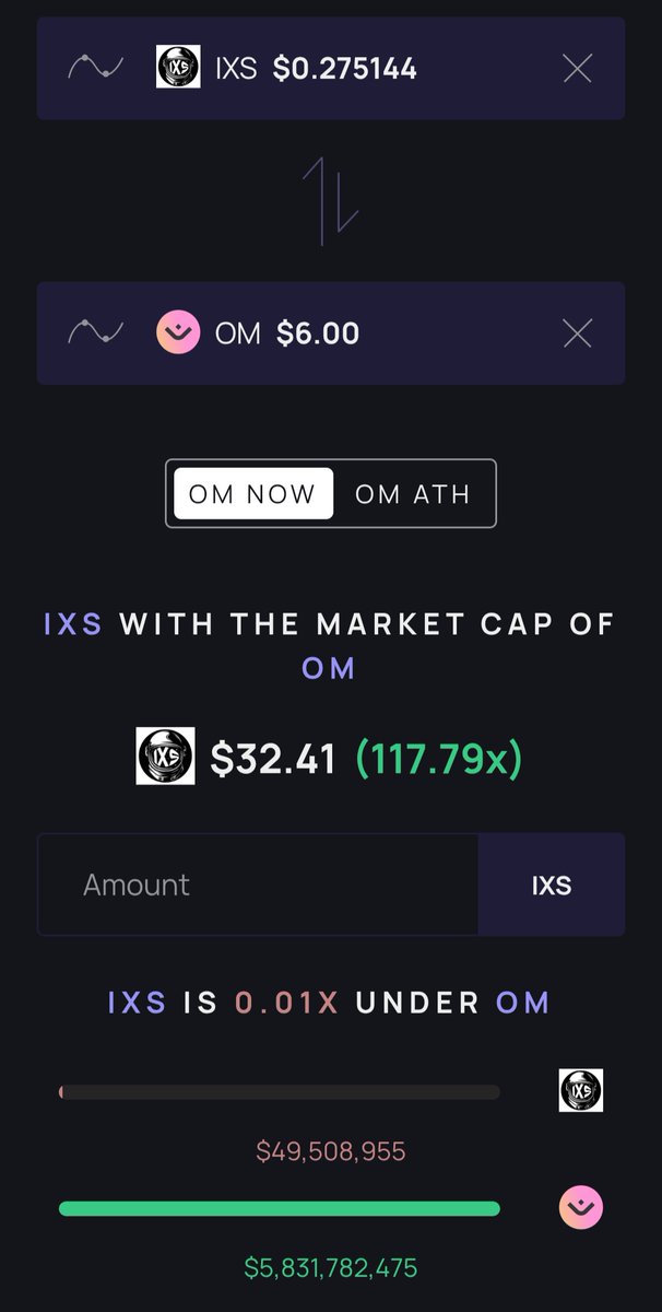 kingb_bb's tweet photo. @HolaItsAk47 Mantra is a great project, and I agree; I believe it will hit $10, but that's below a 2x compared to something like $IXS, which hasn't had its insane run yet. The risk-to-reward ratio is off the charts and could 100x from here. https://t.co/sjP7KxnPpm