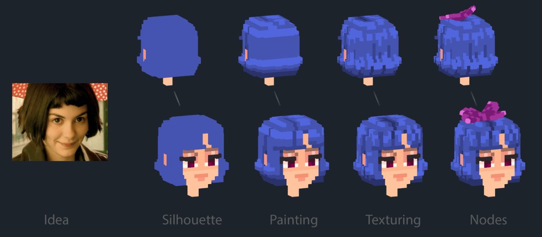 Voxel Artists: Level Up Your Character Design!💎

Master the Art of Voxel Hairstyles in this incredible guide by <a href="/elfodarkmage/">░░░</a>. From modeling to texturing, discover pro techniques to bring your characters to life!
👉 meos.club/post/162/ 

#sandfam #voxelart #characterdesign