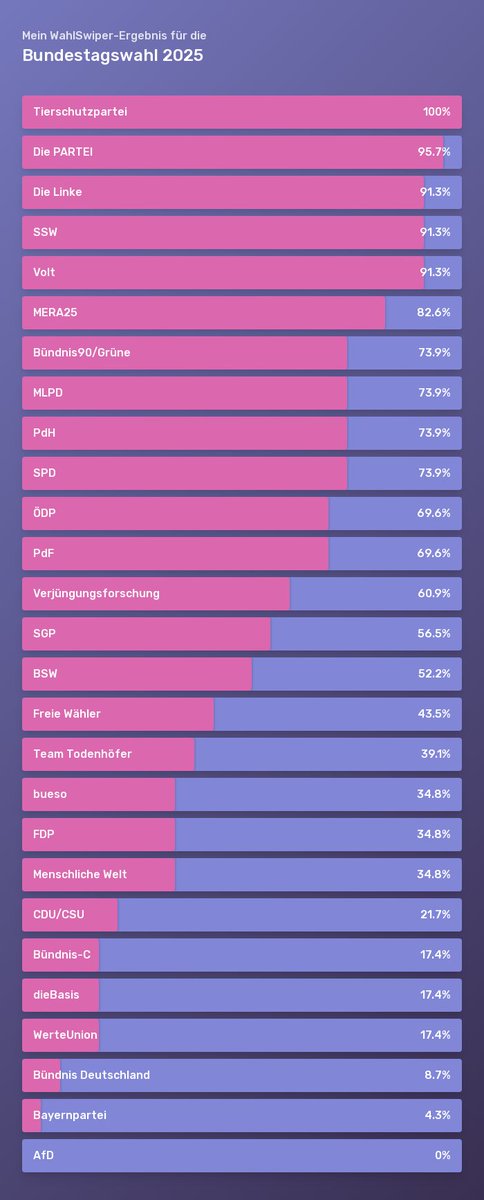 Hmm.. Grüne oder Volt. Oder vielleicht doch sogar die Linken. Ich weiß noch nicht so ganz..