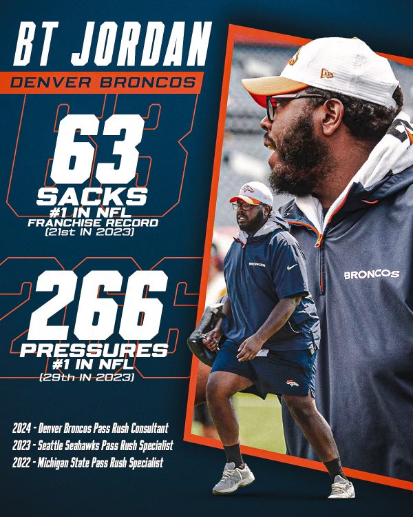 Graham Leveston (@graham_leveston) on Twitter photo Off to New Orleans - Nation’s best high school DLineman working with the NFL’s best pass rush coach - see for yourself <a href="/CoachBTJordan/">Coach Brandon Jordan</a>
<a href="/247Sports/">247Sports</a> <a href="/247recruiting/">247Sports Recruiting</a> <a href="/overtime/">Overtime</a> Off to New Orleans - Nation’s best high school DLineman working with the NFL’s best pass rush coach - see for yourself <a href="/CoachBTJordan/">Coach Brandon Jordan</a>
<a href="/247Sports/">247Sports</a> <a href="/247recruiting/">247Sports Recruiting</a> <a href="/overtime/">Overtime</a>