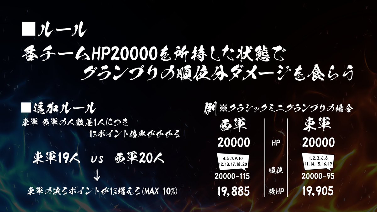 tsu_hu__'s tweet photo. 2月22日(土)にF-ZERO99の大会します！
今回は東西線だ！
参加するだけで所属チームが有利になるので、キミの参加を待ってるぜ！
クラシックにチーム戦もあるぞよ。
エントリーはリプツリーをチェックだ！
#FZERO99 https://t.co/O7rkUyolwO