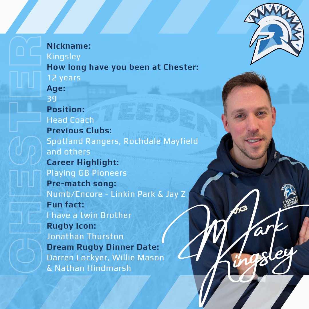 🏉 Get to know the Gladiators 🏉

Our final one for the week is Head Coach, Mark Kingsley.

Heading into his third season as head coach, Coach Mark is anticipating a competitive season in the division and is hopeful to be pushing for the top half finish for the season.