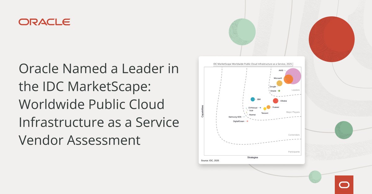 honglinsu's tweet photo. @Oracle is named a Leader in the 2025 @IDC MarketScape Report for Worldwide Public Cloud Infrastructure as a Service! Learn more: https://t.co/xarXknBKr8 https://t.co/bRJ25r8rBf