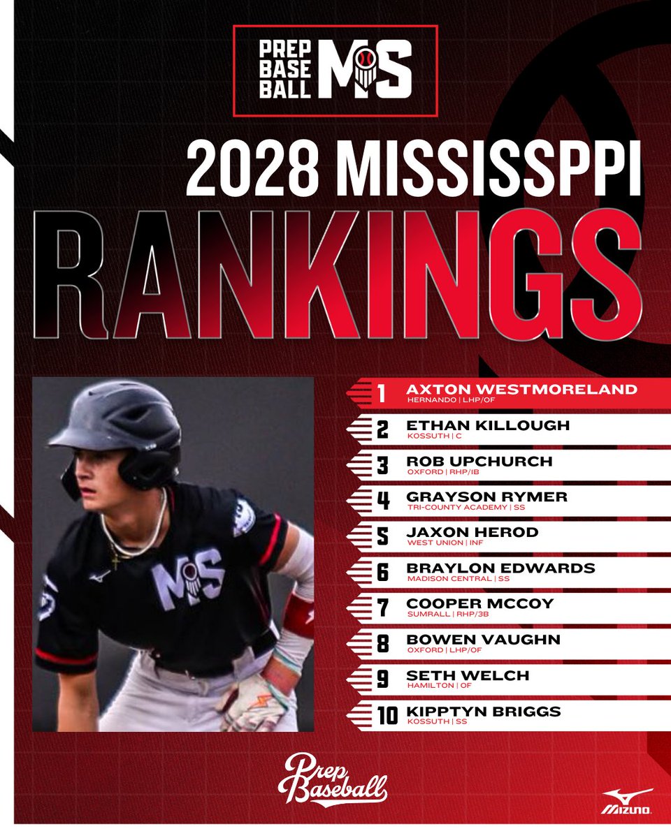 Prep Baseball Mississippi tweet media