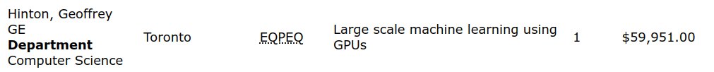 Gautam Kamath (@thegautamkamath) on Twitter photo A *2011* grant from <a href="/NSERC_CRSNG/">NSERC / CRSNG</a> Research Tools and Instruments, for 60000 CAD, to Geoff Hinton (<a href="/geoffreyhinton/">Geoffrey Hinton</a>)
For "Large scale machine learning using GPUs"
Everything you're seeing now started from a pittance of cash given by the Canadian government for fundamental research A *2011* grant from <a href="/NSERC_CRSNG/">NSERC / CRSNG</a> Research Tools and Instruments, for 60000 CAD, to Geoff Hinton (<a href="/geoffreyhinton/">Geoffrey Hinton</a>)
For "Large scale machine learning using GPUs"
Everything you're seeing now started from a pittance of cash given by the Canadian government for fundamental research