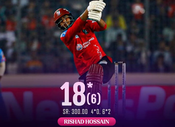 kt16tanvir's tweet photo. Toronto Nationals picked Rishad in GLT20🇨🇦, Toronto won the GLT20 title.
Hobart Hurricanes picked Rishad in Big Bash🇭🇲, Hobart won the BBL Title.
Fortune Barishal picked Rishad in BPL🇧🇩, Barishal won the BPL.
@lahoreqalandars good luck for PSL.
#BPL2025 #Rishad https://t.co/XbxeytVRsC