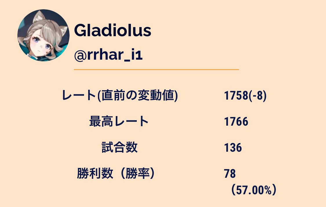 ユナメイト瞬間7位だったんです、嘘じゃないです
 #ポケモンユナイト