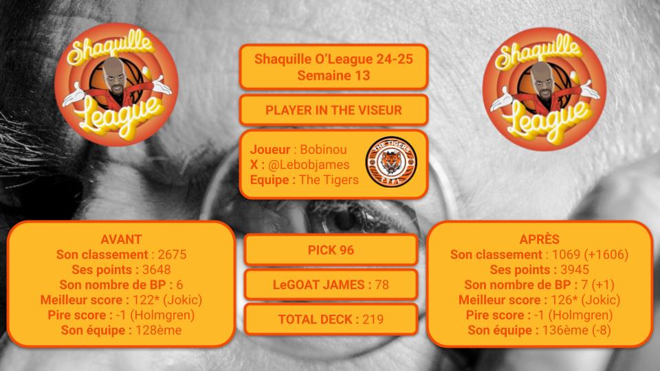 ShaqOLeague's tweet image. PLAYER IN THE VISEUR 👤

Semaine 13 jour 4
 
On va peut être tenir notre plus belle semaine de PITV avec @lebobjames 🫵

Un joli best pick qui a sûrement bien aidé @TigersTTFL... Bientôt le top 1000 ? 😤