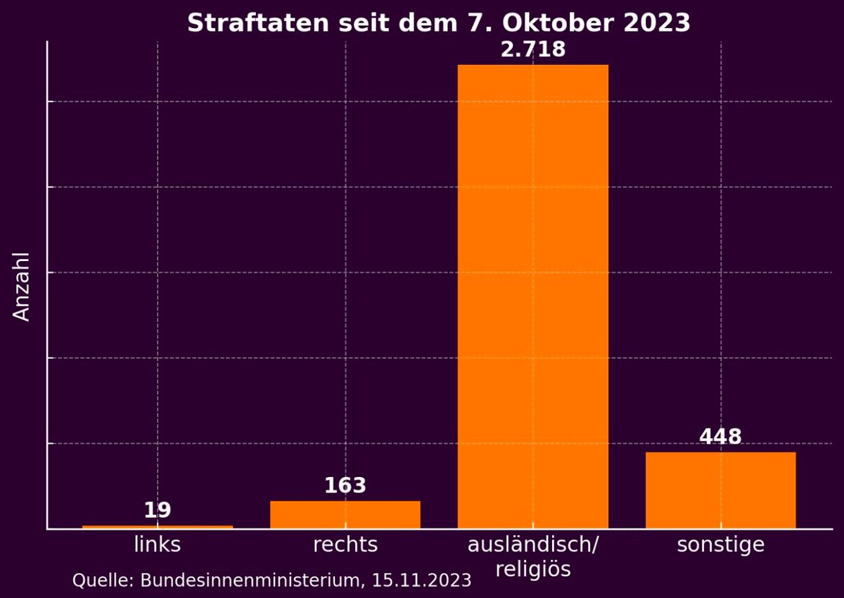 Statistik:
<a href="/ZDF/">ZDF</a> (links) vs. Realität (rechts, erstellt von Prof. Dr. Holger von Jouanne-Diedrich).