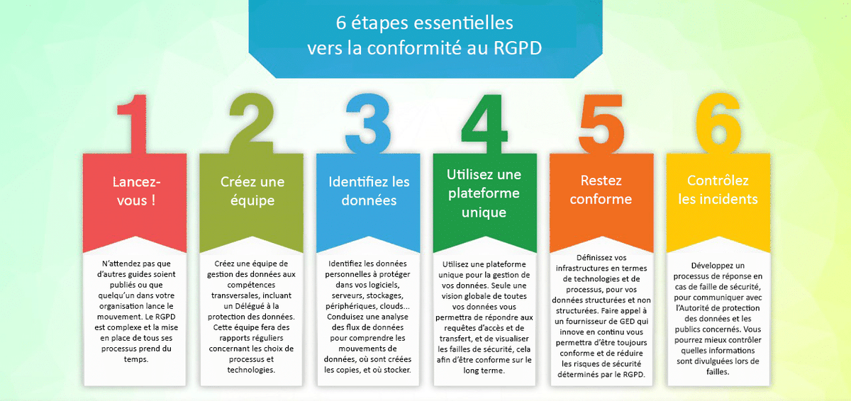 Geronimo_Zohan's tweet image. 📜 Votre entreprise est-elle conforme au RGPD ?
✅ Sécurisation des bases de données
✅ Protection des informations clients
✅ Mise en conformité réglementaire
Évitez les sanctions et renforcez la confiance de vos clients !
#RGPD #DonnéesPerso #SécuritéNumérique #DataProtection
