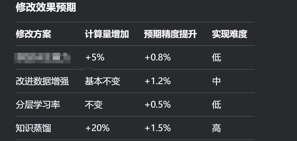 ZzXneq's tweet photo. deepseek给出修改方案之余还能给出预期精度提升还是挺令人惊讶的，o1也是推理模型但是没有做到这种程度 https://t.co/hmpIPEAPna
