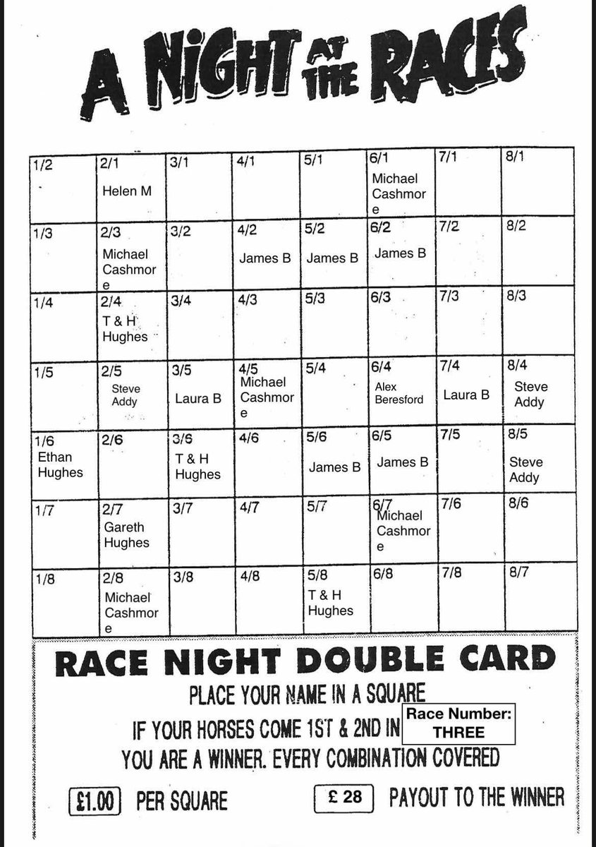 Cheltenham Night is a week and half away!!!
we have the horses in the function room for the race night on SATURDAY 15th FEB join us for a night of laughter and a few beverages, No cost to entry. 
A few races on projector. 
 do some sticky 13s 
 Finally have a game of Horse or