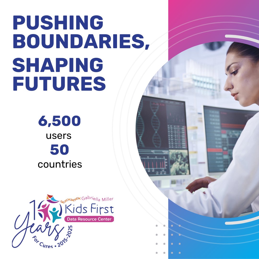 Last year, more researchers than ever accessed the upgraded Kids First Portal, advancing discoveries globally. #KidsFirstDRC #PediatricResearch #ChildhoodCancer #RareDiseaseResearch #Genomics #TogetherWeRise