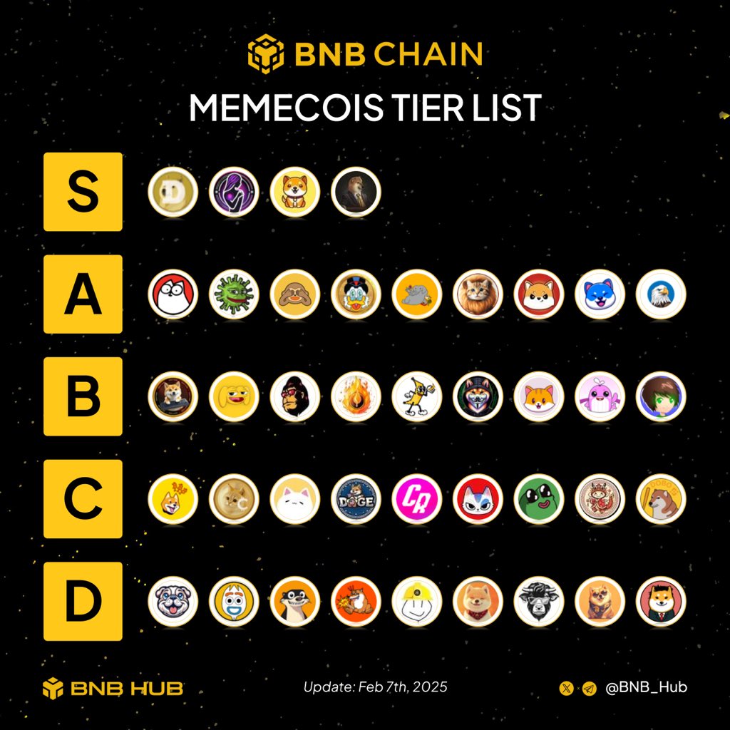 BNB Hub tweet media