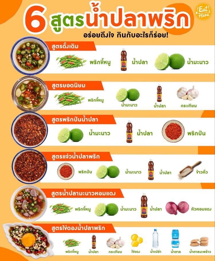 rukkumto's tweet photo. น้ำปลาพริก = พริกน้ำปลา https://t.co/zMc9MBB5xc