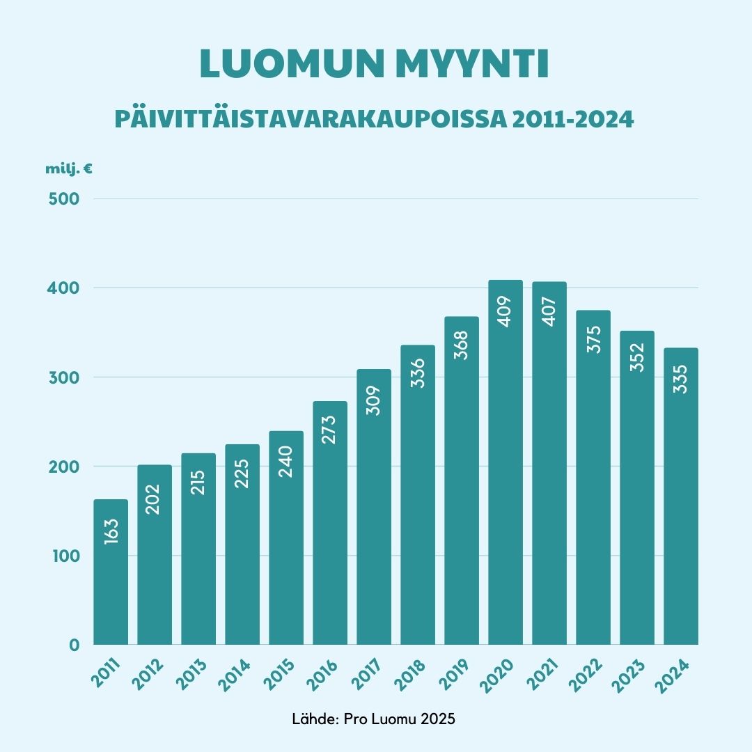 Pro Luomu ry tweet media