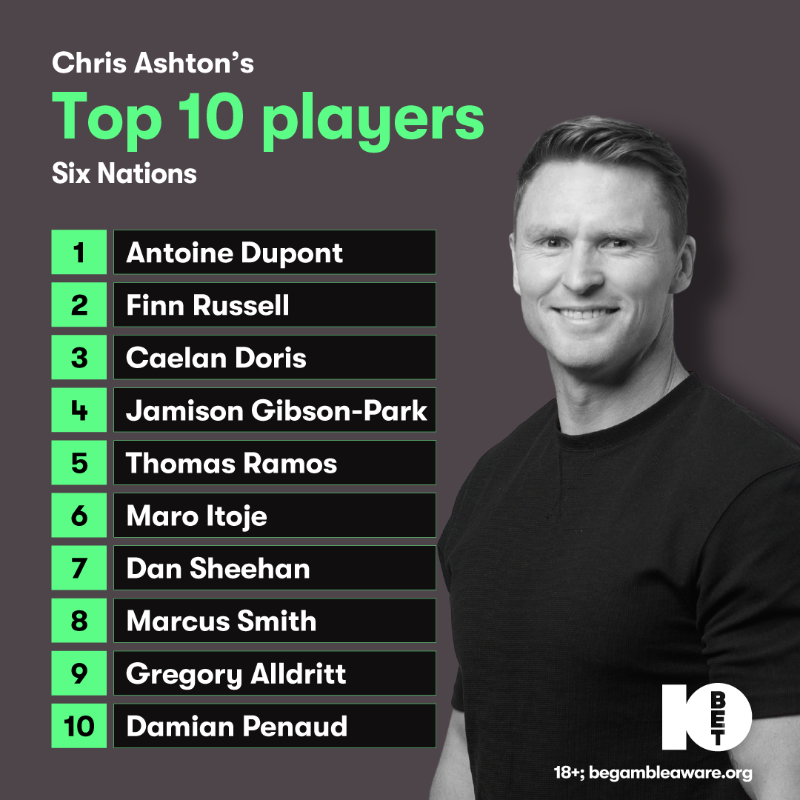 10betSports's tweet photo. Former England full-back @ChrisAshton1 backs France to beat England and win the tournament outright – picking Antoine Dupont as “the best player in the world.” 

Think he’s right? Back France to win this weekend at 4/9 odds!