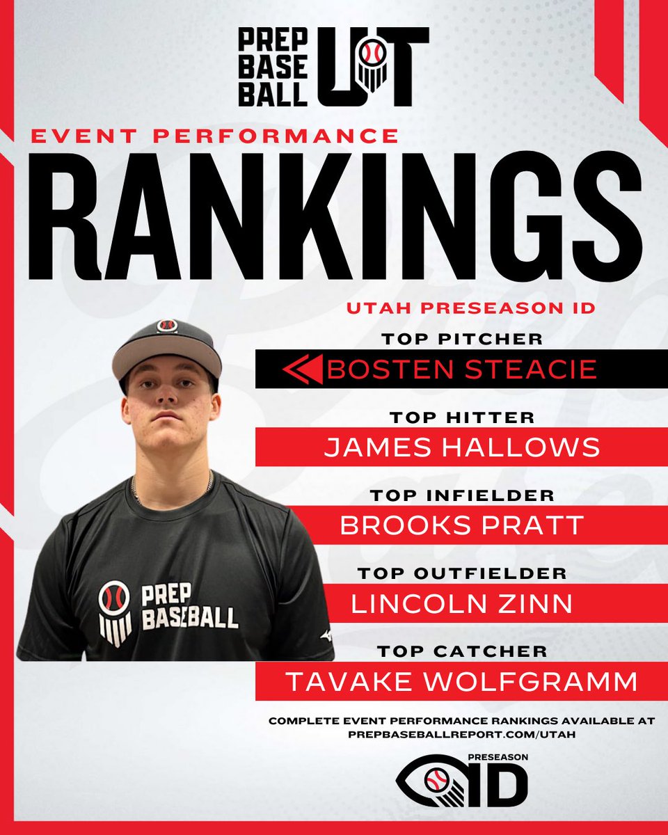 Prep Baseball Utah (@prepbaseballut) on Twitter photo ๐๐ป๐ฎ๐ผ๐ฎ๐ช๐ผ๐ธ๐ท ๐๐ โฐ๏ธ๐๏ธ
**๐๐๐ ๐๐๐๐๐ ๐๐๐๐๐๐๐๐๐๐๐๐ **
We conclude our event coverage of the 2025 Utah Preseason ID, that was held at the โHiveโ in Nephi, UT, on Jan 25th, with an in-depth look at the top performers in the OF, INF, behind the plate and on ๐๐ป๐ฎ๐ผ๐ฎ๐ช๐ผ๐ธ๐ท ๐๐ โฐ๏ธ๐๏ธ
**๐๐๐ ๐๐๐๐๐ ๐๐๐๐๐๐๐๐๐๐๐๐ **
We conclude our event coverage of the 2025 Utah Preseason ID, that was held at the โHiveโ in Nephi, UT, on Jan 25th, with an in-depth look at the top performers in the OF, INF, behind the plate and on